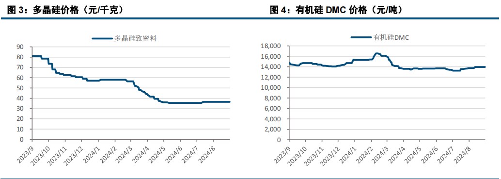 (來源：中信建投期貨)