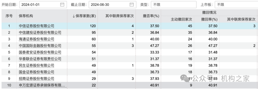 ͼƬϵԴ֤ȯ2024곷 ԴWind