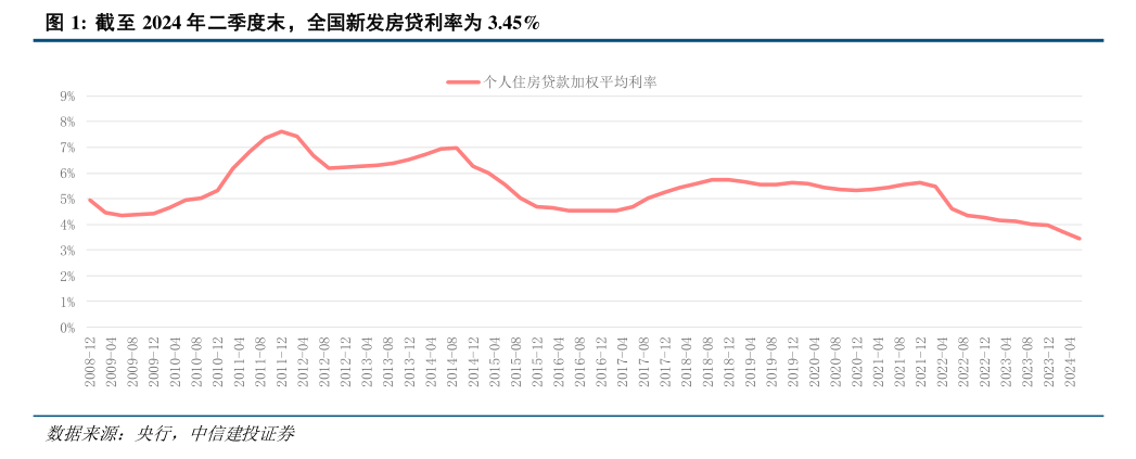 晋源区定制全网推广-存量房贷利率预计下调50基点 业内：将有效遏制提前还贷潮，银行在“价降”与“量稳”中寻求平衡