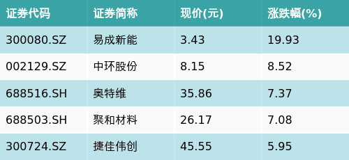 (文章来源:南方财经网)