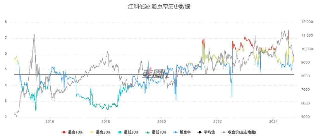 央妈定向呵护A股狂涨!谁带动了红利高股息大反弹?(图解版) 第8张 央妈定向呵护A股狂涨!谁带动了红利高股息大反弹?(图解版) 第8张