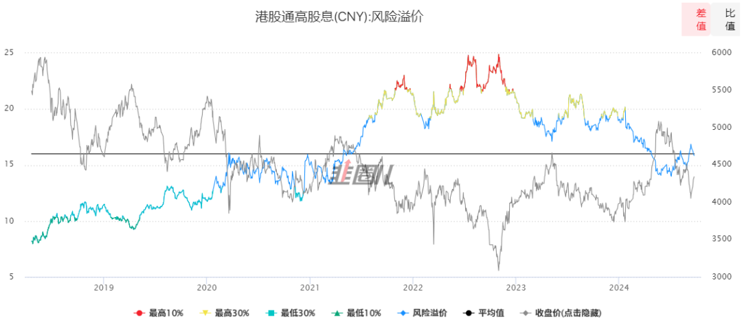 央妈定向呵护A股狂涨!谁带动了红利高股息大反弹?(图解版) 第9张 央妈定向呵护A股狂涨!谁带动了红利高股息大反弹?(图解版) 第9张