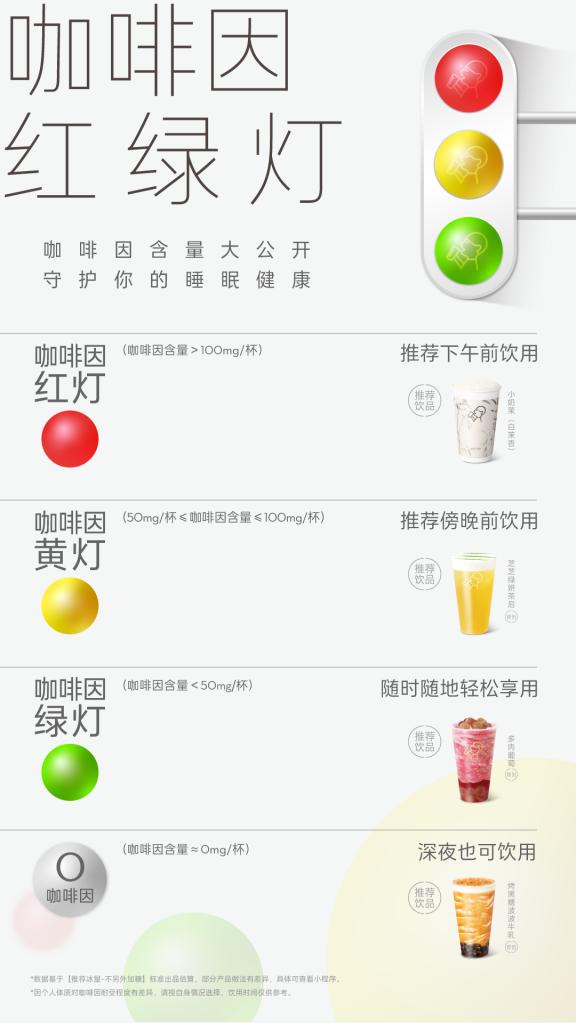 喜茶产品咖啡因含量标识(受访者供图)