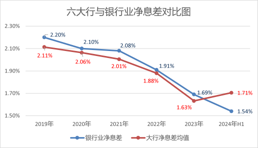 (数据来源:国家金融监督管理总局、Choice)
