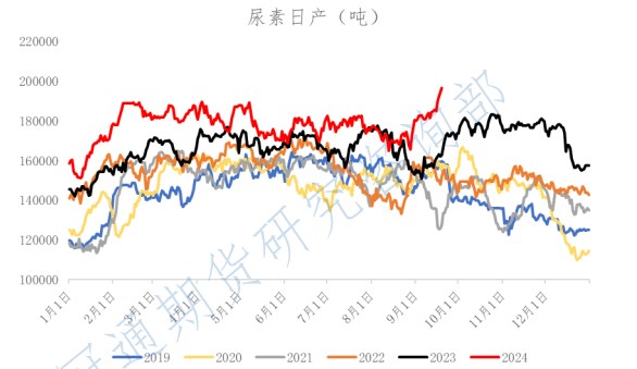 關聯品種尿素所屬公司：冠通期貨