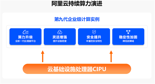 AI云监理需要代理吗？知乎上吵翻了，我亲身踩坑后告诉你大实话！