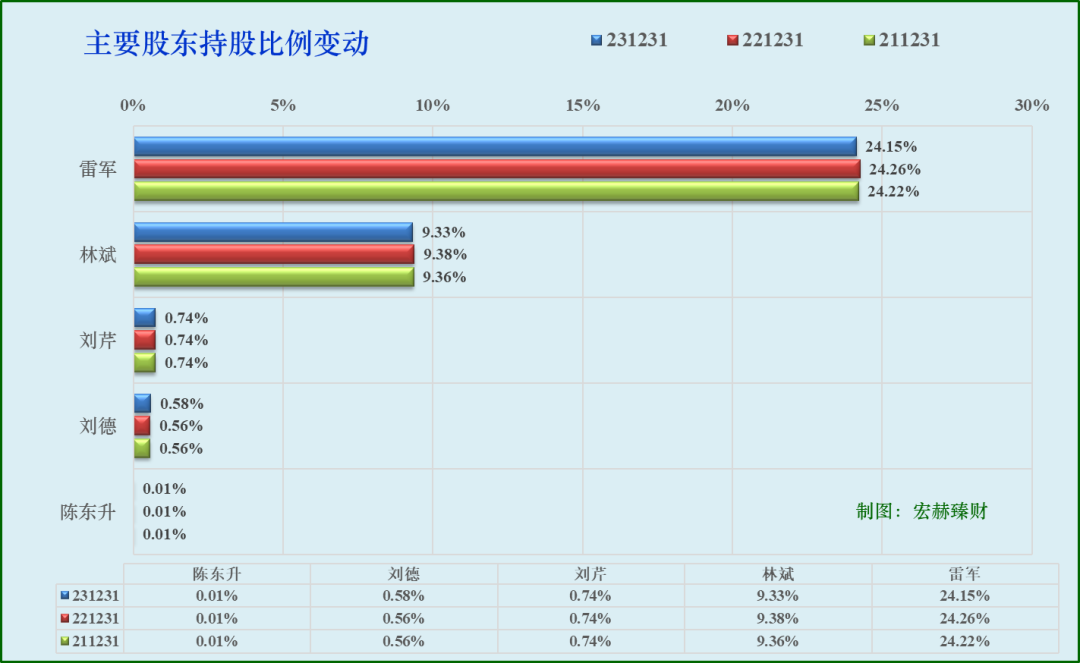 小米市值最新价值 9116-081e724a515807d6efc01566283e8e97.png