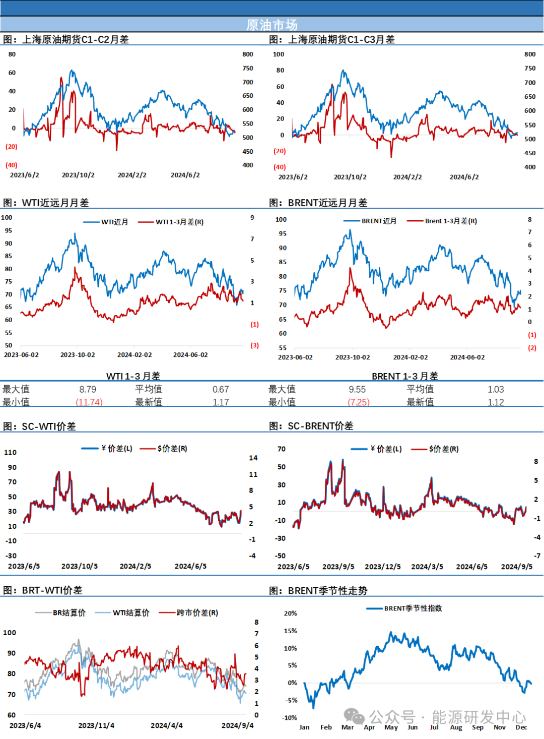 中国油价上涨算法 6f58-9f4bc580febc581bfd7a625fda9c2c4e.png