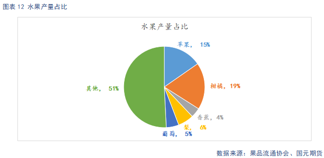 【苹果季报】新果上色引市场担忧 供强需弱格局难改  第12张