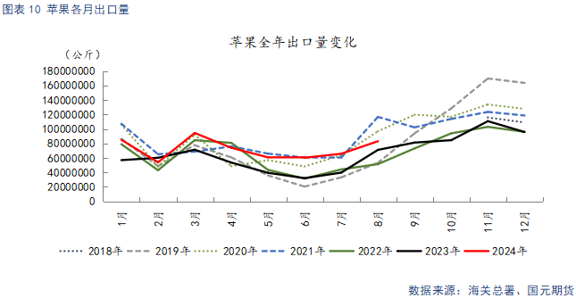 【苹果季报】新果上色引市场担忧 供强需弱格局难改  第10张