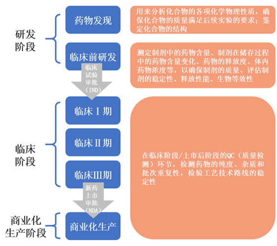 来源:招股书