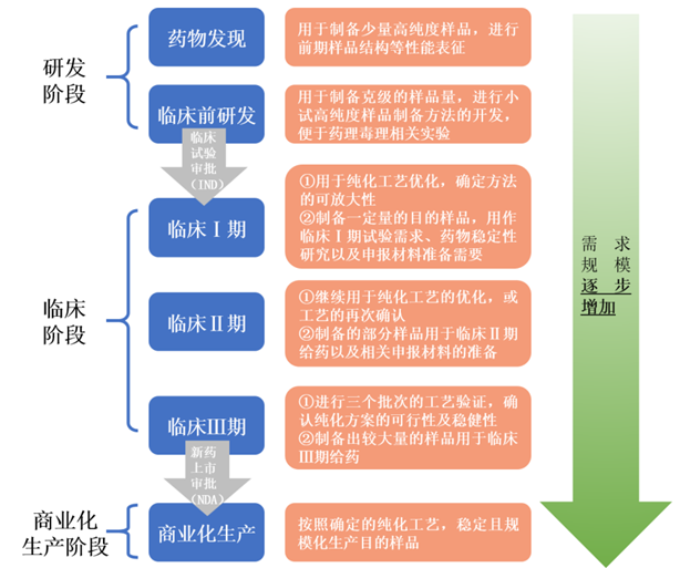 来源:招股书
