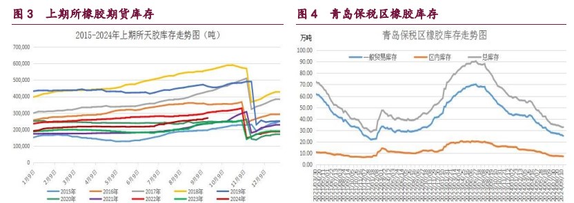 關聯品種橡膠甲醇原油所屬公司：寶城期貨