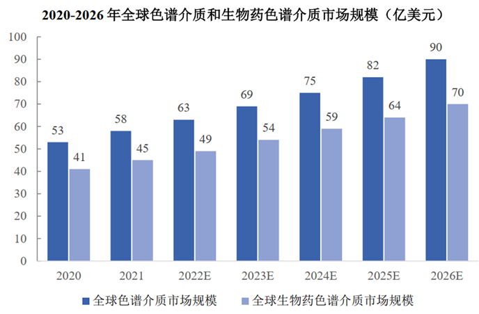来源:招股书