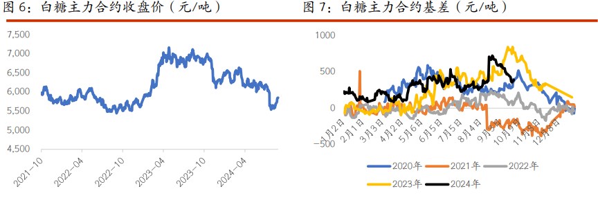 關聯品種棉花白糖所屬公司：光大期貨