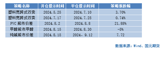 【商品期权】化工板块期权策略提示  第3张