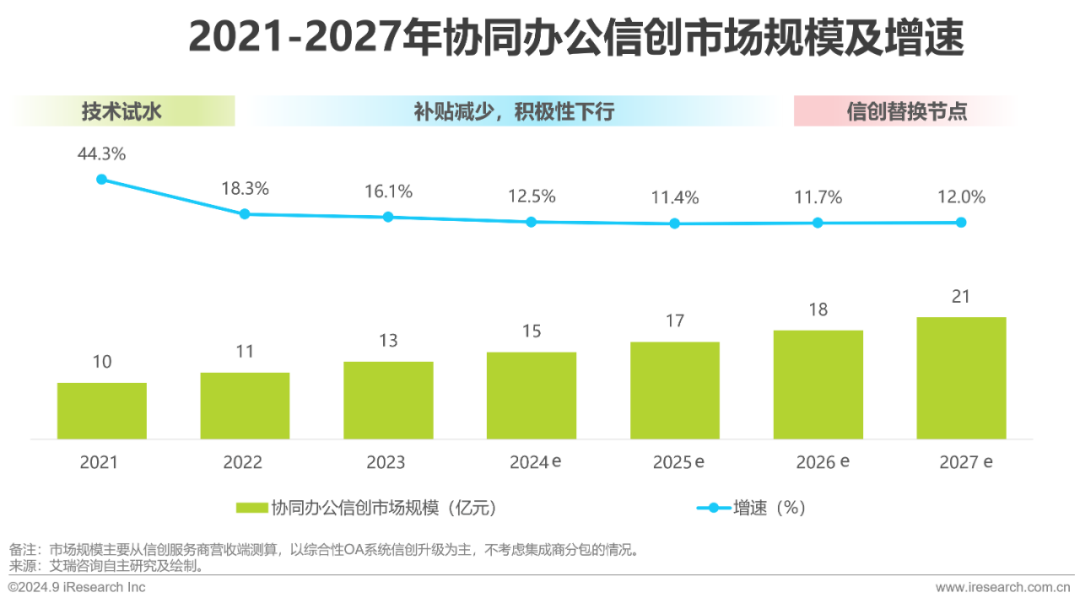(数据来源:艾瑞咨询)