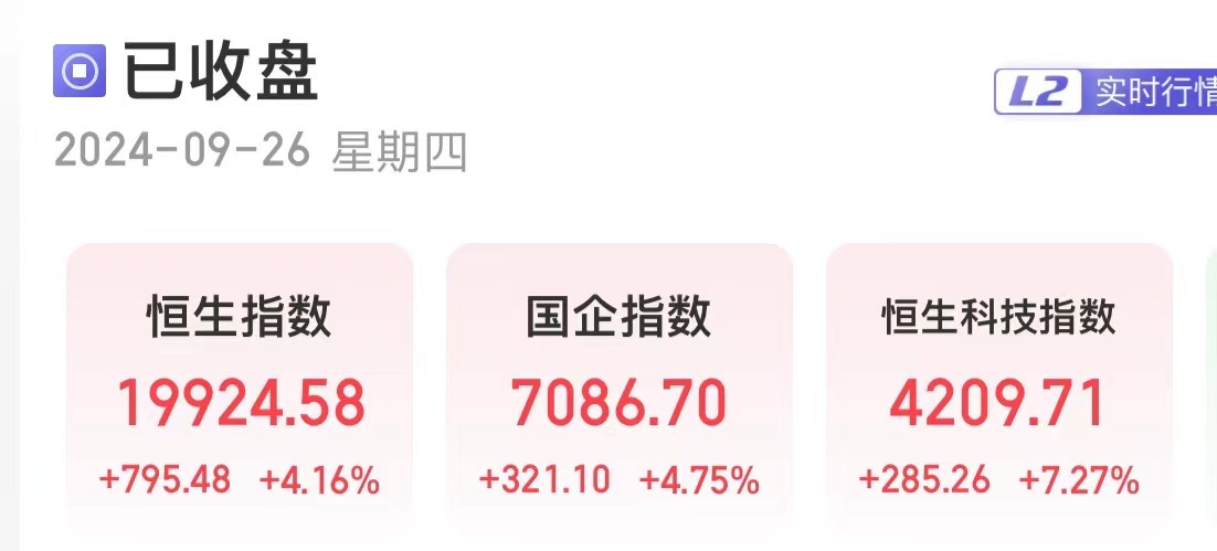 港股爆发!恒生科技指数涨超7%,创年内新高!京东、百度、美团、阿里巴巴、蔚小理全都大涨 第1张 港股爆发!恒生科技指数涨超7%,创年内新高!京东、百度、美团、阿里巴巴、蔚小理全都大涨 第1张
