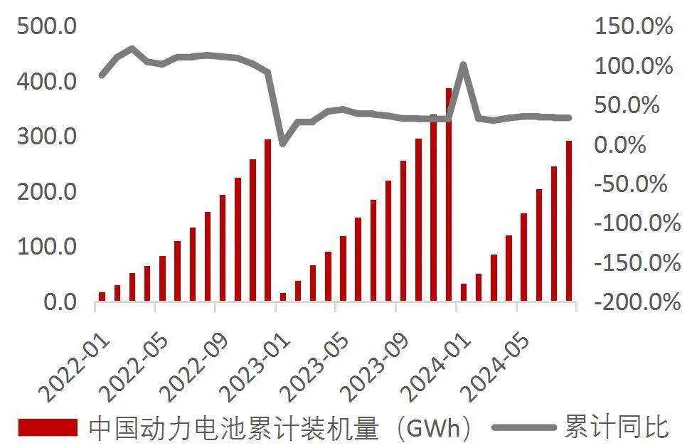 资料来源:中国汽车动力电池产业创新联盟,山西证券研究所