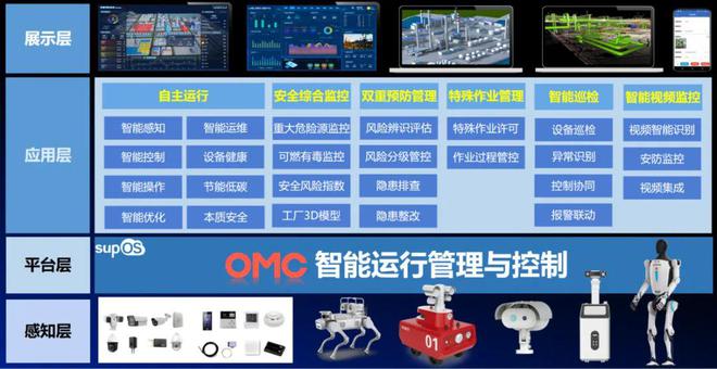 以上图源:中控技术