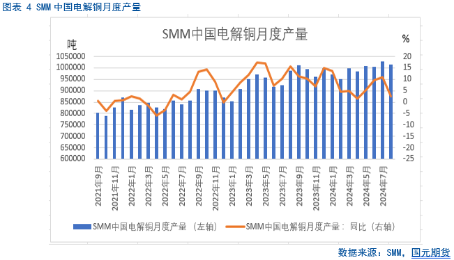 【铜季报】瑟瑟秋风起 铜市多晚凉  第5张