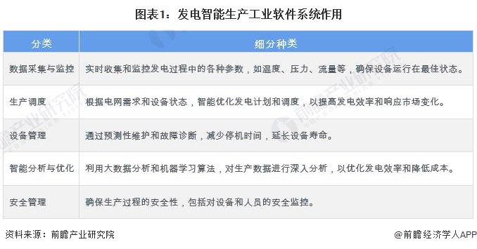 2024年发电智能生产工业软件系统市场现状分析:国内竞争集中度较高 第1张 2024年发电智能生产工业软件系统市场现状分析:国内竞争集中度较高 第1张