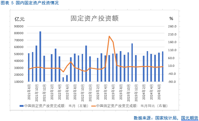 【铜季报】瑟瑟秋风起 铜市多晚凉  第6张