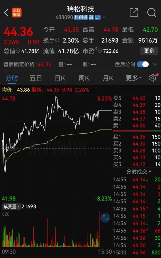 (文章来源:中国基金报)
