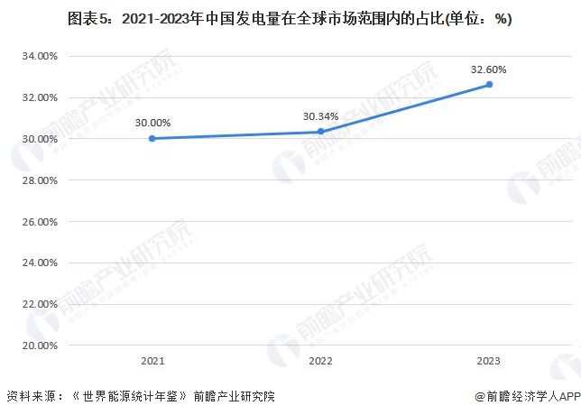 2024年发电智能生产工业软件系统市场现状分析:国内竞争集中度较高 第5张 2024年发电智能生产工业软件系统市场现状分析:国内竞争集中度较高 第5张