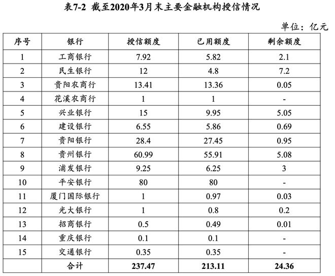 资料来源:中天金融2020年第二期中票募集说明书