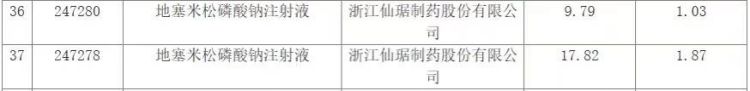 (来源:辽宁省药品和医用耗材集中采购网)