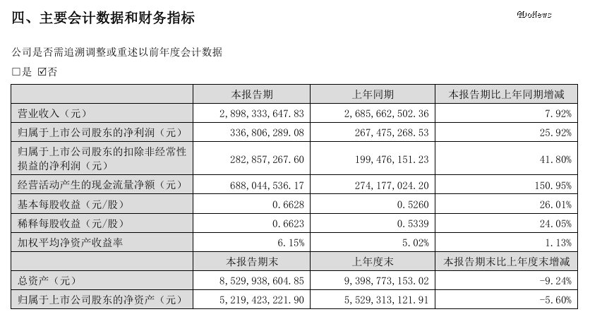 图源:洽洽食品财报