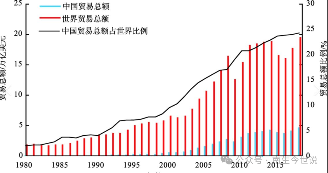 美国最恶毒攻击中国方案，一旦统一战争打响，美国将扣押中国全部货船！  第2张