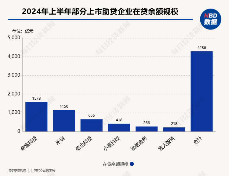 银行互联网助贷业务拟建立名单制管理 中小助贷机构有点“慌” 第1张 银行互联网助贷业务拟建立名单制管理 中小助贷机构有点“慌” 第1张