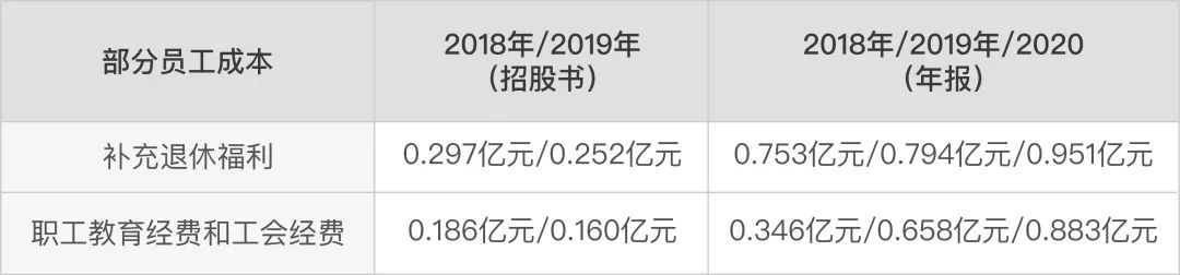 资料来源:贵州银行招股书、财报