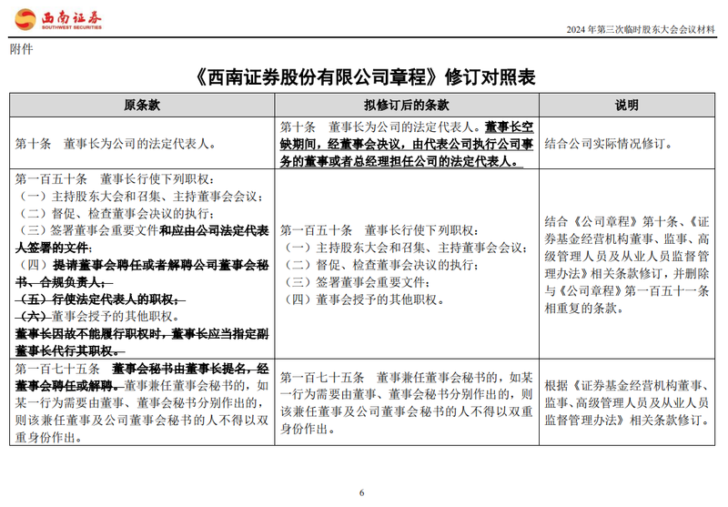 图片来源:西南证券2024年第三次临时股东大会会议材料