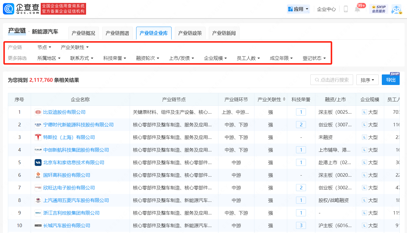 还在定制产业链研究报告?企查查可实时在线查询 第3张 还在定制产业链研究报告?企查查可实时在线查询 第3张