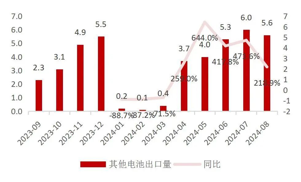 资料来源:中国汽车动力电池产业创新联盟,Wind,山西证券研究所