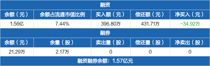 廣大特材歷史融資融券數(shù)據(jù)一覽