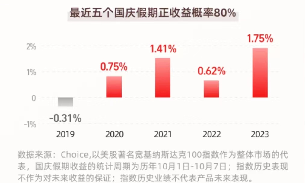 重磅利好 A股重回3000点!今天三点前 别忘了这件事! 第6张 重磅利好 A股重回3000点!今天三点前 别忘了这件事! 第6张
