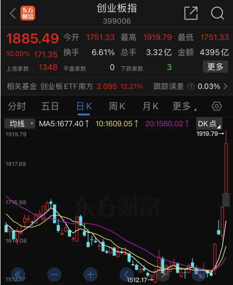 我今天干A股,干的太爽了,直接干崩了 第7张 我今天干A股,干的太爽了,直接干崩了 第7张