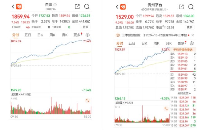 重磅利好 A股重回3000点!今天三点前 别忘了这件事! 第1张 重磅利好 A股重回3000点!今天三点前 别忘了这件事! 第1张
