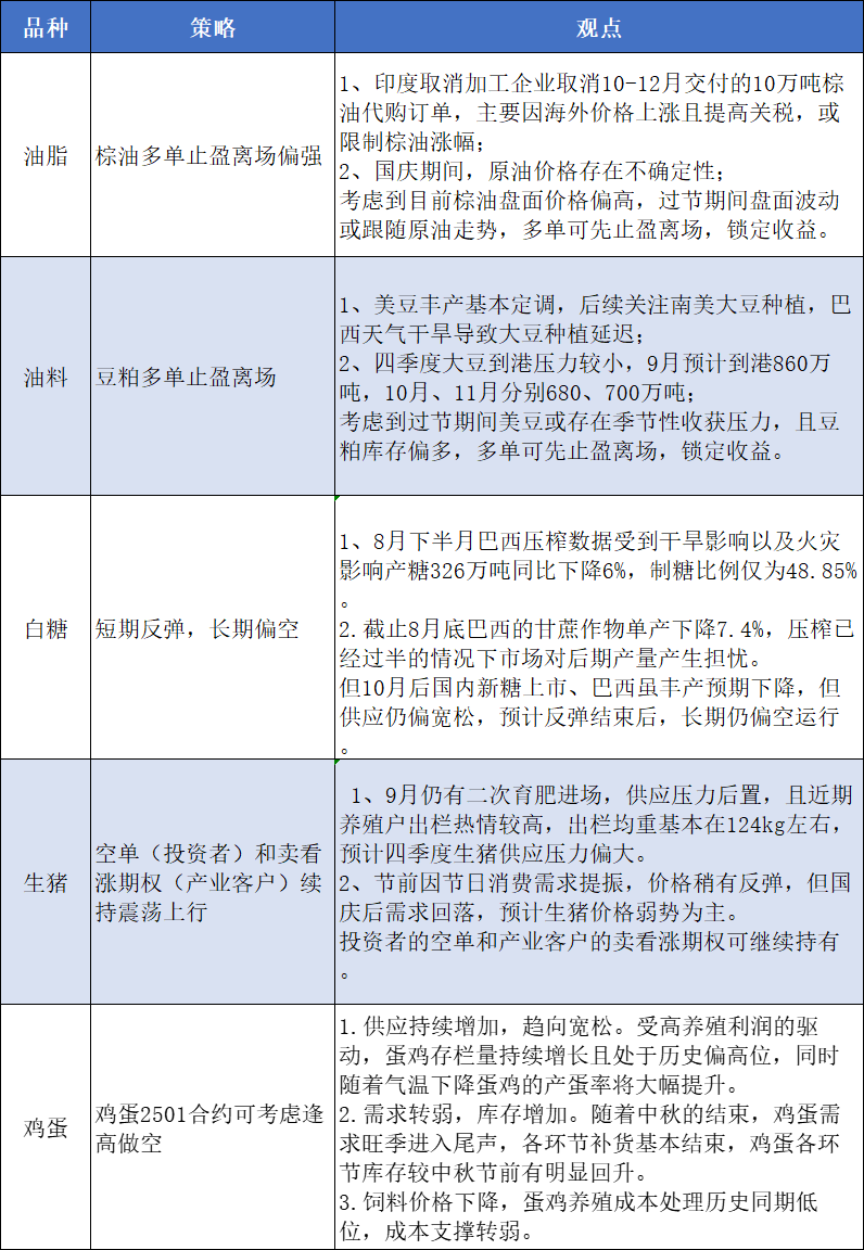 期货市场国庆节前提示  第6张