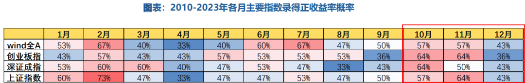 重磅利好 A股重回3000点!今天三点前 别忘了这件事! 第9张 重磅利好 A股重回3000点!今天三点前 别忘了这件事! 第9张