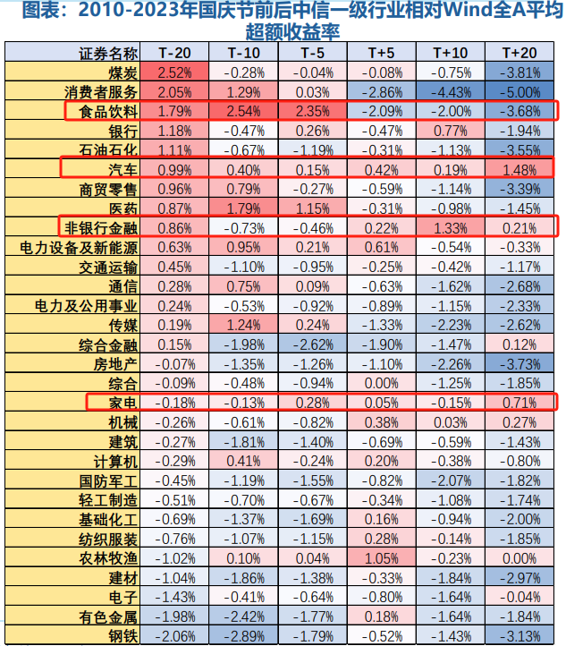 重磅利好 A股重回3000点!今天三点前 别忘了这件事! 第8张 重磅利好 A股重回3000点!今天三点前 别忘了这件事! 第8张