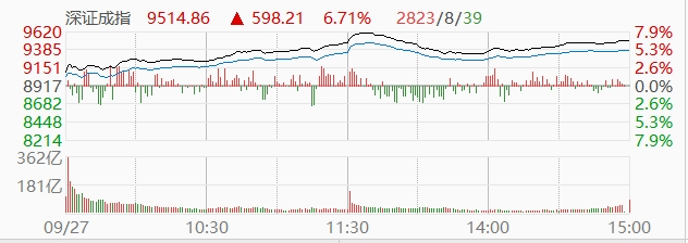 A股今日,见证历史! 第2张 A股今日,见证历史! 第2张