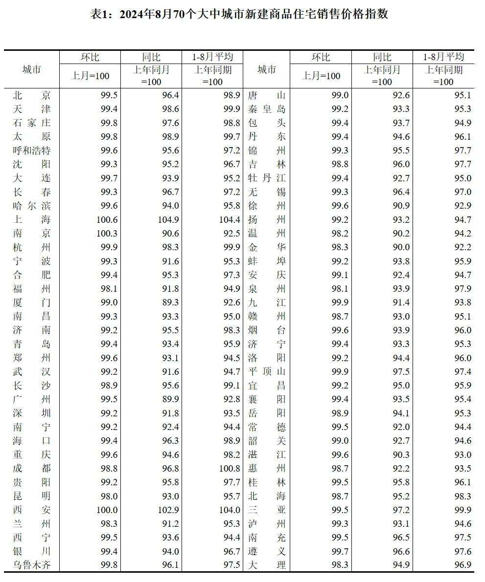 截图来源|国家统计局（特此感谢）