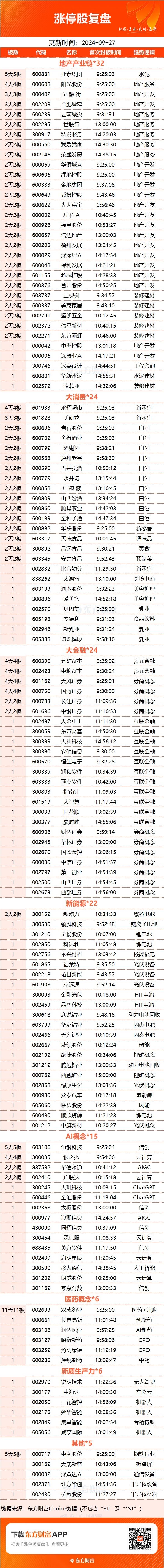 (文章来源:东方财富研究中心)