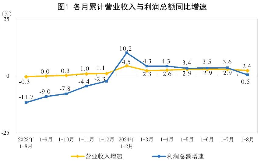 截图来源|国家统计局(特此感谢)