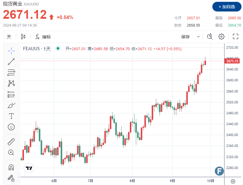 (图源:FX168)